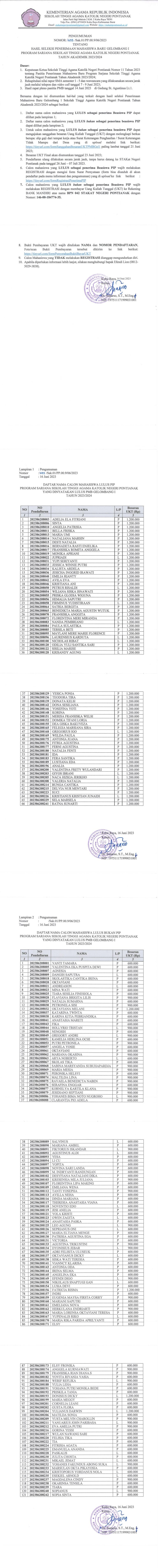 PENGUMUMAN HASIL SELEKSI PENERIMAAN MAHASISWA BARU GELOBANG I PROGRAM SARJANA STAKATN PONTIANAK TA. 2023/2024